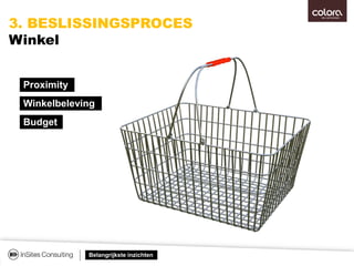 Belangrijkste inzichten
3. BESLISSINGSPROCES
Winkel
Proximity
Budget
Winkelbeleving
 