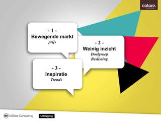 - 1 -
Bewegende markt
prijs - 2 -
Weinig inzicht
Doelgroep
Beslissing
- 3 -
Inspiratie
Trends
Uitdaging
 