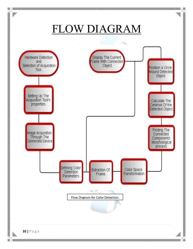[DIAGRAM] Process Flow Diagram Color Code - MYDIAGRAM.ONLINE