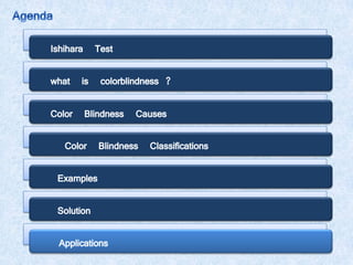 Ishihara Test
what is colorblindness ?
Color Blindness Causes
Color Blindness Classifications
Examples
Solution
Applications