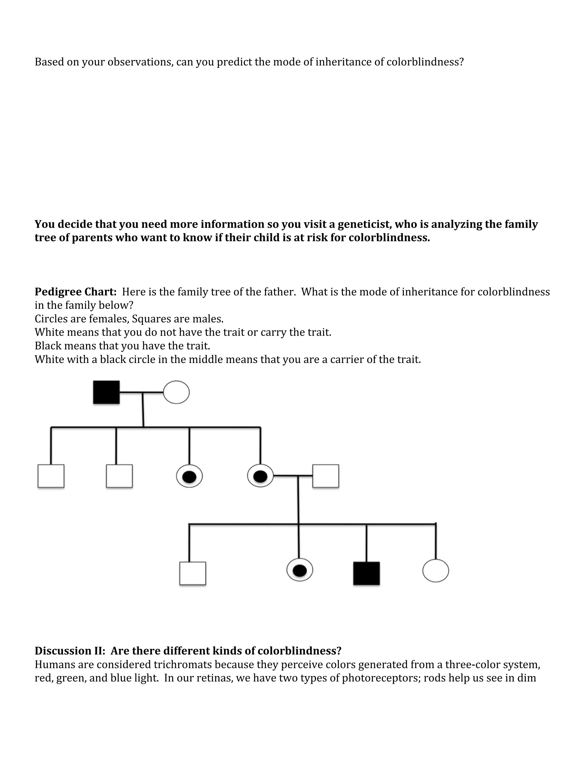 Based on your observations, can you predict the mode of inheritance of colorblindness?   
 
 
 
 
 
 
 
 
 
 
 
You decide that you need more information so you visit a geneticist, who is analyzing the family 
tree of parents who want to know if their child is at risk for colorblindness.   
 
 
 
Pedigree Chart:  Here is the family tree of the father.  What is the mode of inheritance for colorblindness 
in the family below? 
Circles are females, Squares are males. 
White means that you do not have the trait or carry the trait. 
Black means that you have the trait. 
White with a black circle in the middle means that you are a carrier of the trait. 
 




                                                                                        
 
 
 
 
Discussion II:  Are there different kinds of colorblindness?  
Humans are considered trichromats because they perceive colors generated from a three‐color system, 
red, green, and blue light.  In our retinas, we have two types of photoreceptors; rods help us see in dim 
 