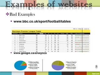 Bad Examples
   www.bbc.co.uk/sport/football/tables




   www.google.ca/analytics
 