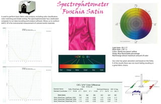 Spectrophotometer
                                                                            Fuschia Satin
Is used to perform basic fabric color analysis, including color classi cation,
color matching and shade sorting. The spectrophotometer has a dedicated
computer to run data recording and analysis software. Allows us to conform
AATCC EP 6 for instrumental measurement of colored textile materials.




                                                                                               Light fade= DE 2.17
                                                                                               Wash fade = DE 1.3
                                                                                               Color= Barely any green/ yellow
                                                                                               Violet/ Blue Reasonable percentage
                                                                                               Red/Orange almost maximum amount of color

                                                                                               Our color has great saturation and based on the Delta
                                                                                               E of the results there was not much fading resulting in
                                                                                               a great fabric choice.
 