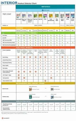 Nippon Paint Colour Code | Nippon Color Catalogue