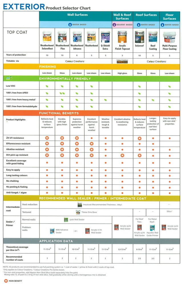 Nippon Paint Colour Code Nippon Color Catalogue PDF