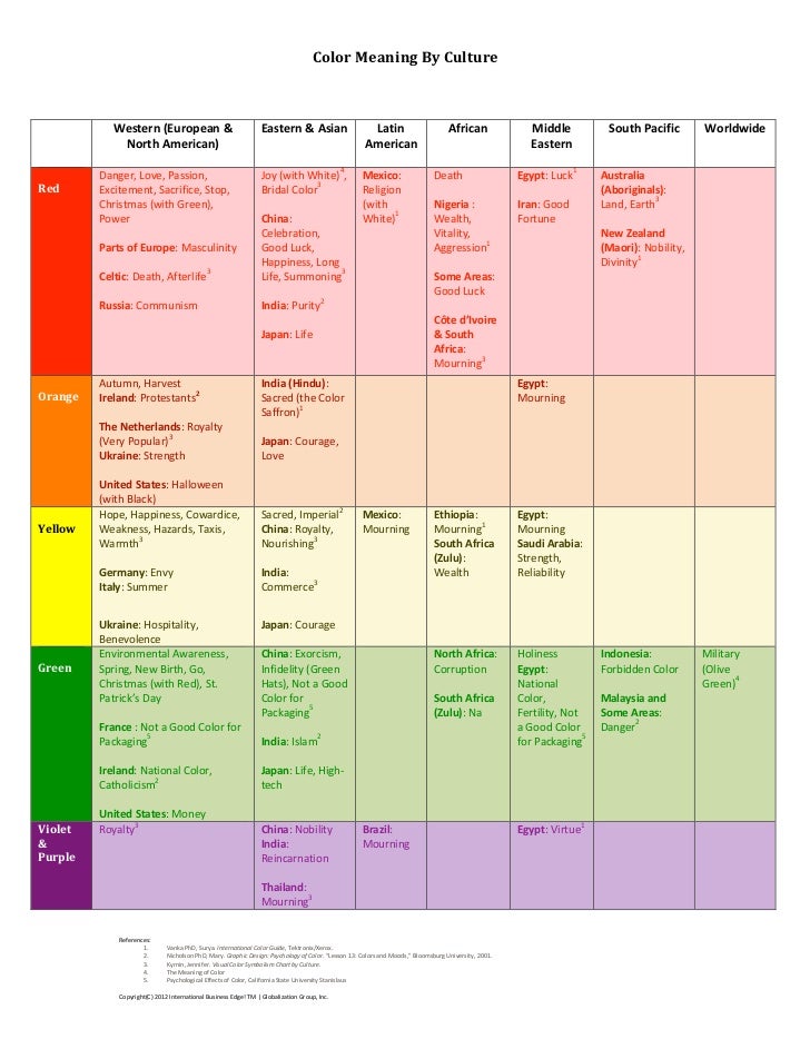 Color Meanings Chart