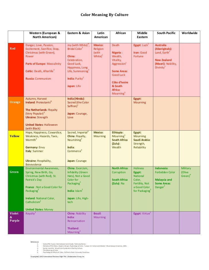 Color Symbolism Chart With Meaning