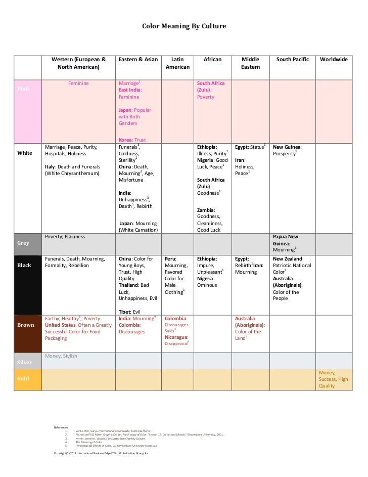 Japanese Color Symbolism Chart