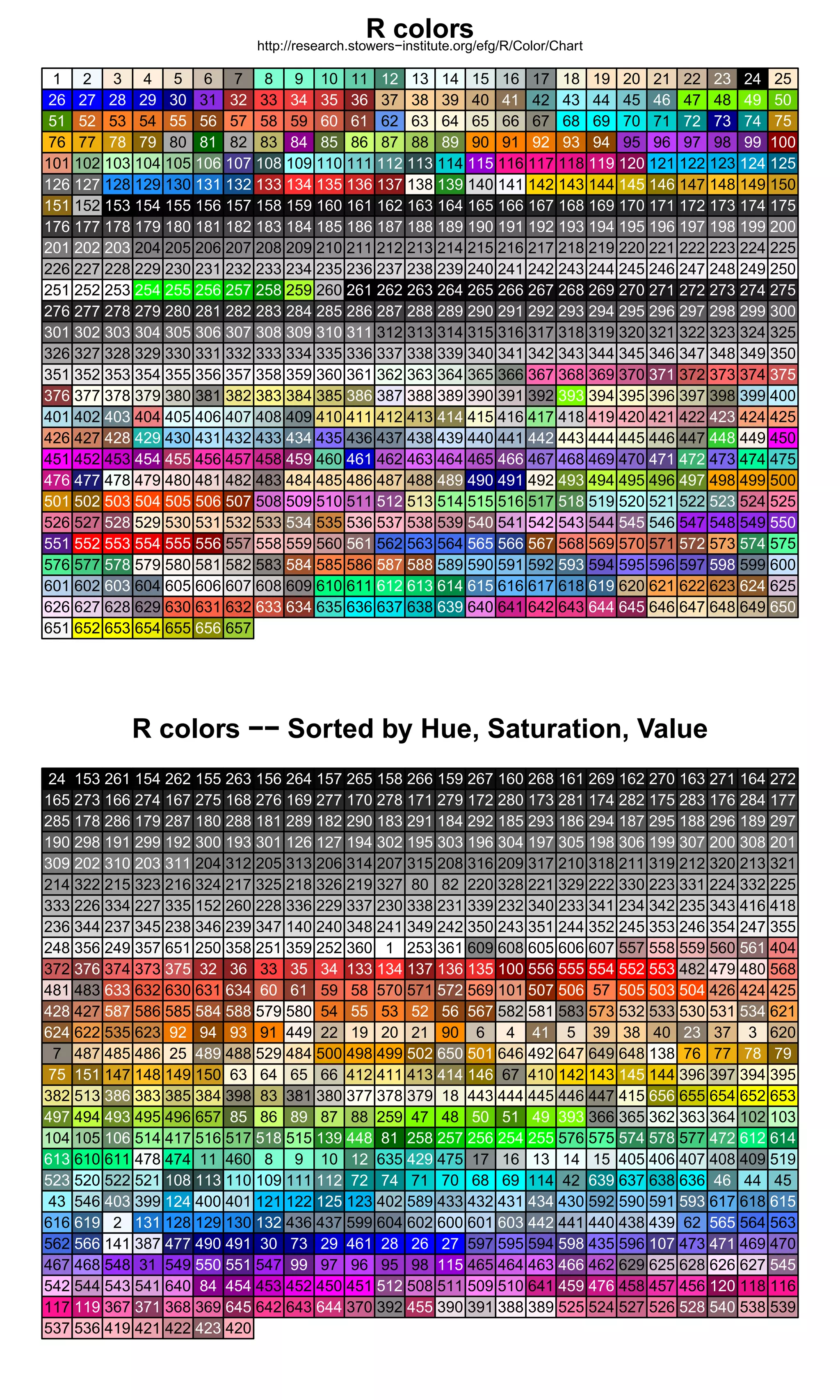 Color Chart | PDF