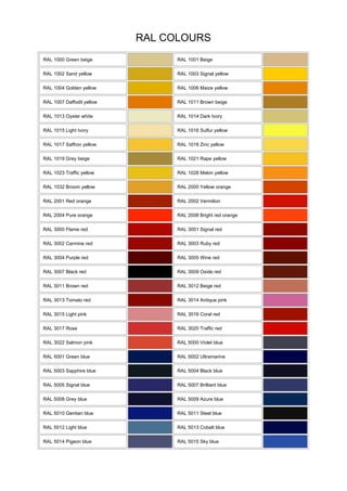 RAL COLOURS
RAL 1000 Green beige RAL 1001 Beige
RAL 1002 Sand yellow RAL 1003 Signal yellow
RAL 1004 Golden yellow RAL 1006 Maize yellow
RAL 1007 Daffodil yellow RAL 1011 Brown beige
RAL 1013 Oyster white RAL 1014 Dark Ivory
RAL 1015 Light Ivory RAL 1016 Sulfur yellow
RAL 1017 Saffron yellow RAL 1018 Zinc yellow
RAL 1019 Grey beige RAL 1021 Rape yellow
RAL 1023 Traffic yellow RAL 1028 Melon yellow
RAL 1032 Broom yellow RAL 2000 Yellow orange
RAL 2001 Red orange RAL 2002 Vermilion
RAL 2004 Pure orange RAL 2008 Bright red orange
RAL 3000 Flame red RAL 3001 Signal red
RAL 3002 Carmine red RAL 3003 Ruby red
RAL 3004 Purple red RAL 3005 Wine red
RAL 3007 Black red RAL 3009 Oxide red
RAL 3011 Brown red RAL 3012 Beige red
RAL 3013 Tomato red RAL 3014 Antique pink
RAL 3015 Light pink RAL 3016 Coral red
RAL 3017 Rose RAL 3020 Traffic red
RAL 3022 Salmon pink RAL 5000 Violet blue
RAL 5001 Green blue RAL 5002 Ultramarine
RAL 5003 Sapphire blue RAL 5004 Black blue
RAL 5005 Signal blue RAL 5007 Brilliant blue
RAL 5008 Grey blue RAL 5009 Azure blue
RAL 5010 Gentian blue RAL 5011 Steel blue
RAL 5012 Light blue RAL 5013 Cobalt blue
RAL 5014 Pigeon blue RAL 5015 Sky blue
 