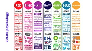 Using Color Effectively The Complete Guide to Choosing and Using Colors in Design | PPTX