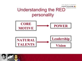 Understanding the RED personality CORE MOTIVE NATURAL TALENTS Vision Leadership POWER 