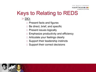 Keys to Relating to REDS  DO: Present facts and figures Be direct, brief, and specific Present issues logically Emphasize productivity and efficiency Articulate your feelings clearly Support their leadership instincts Support their correct decisions 