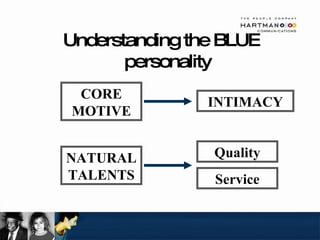 Understanding the BLUE personality CORE MOTIVE NATURAL TALENTS Service Quality INTIMACY 