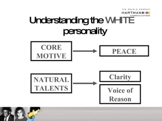 Understanding the  WHITE   personality CORE MOTIVE NATURAL TALENTS Voice of Reason Clarity PEACE 
