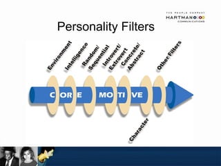 Personality Filters 