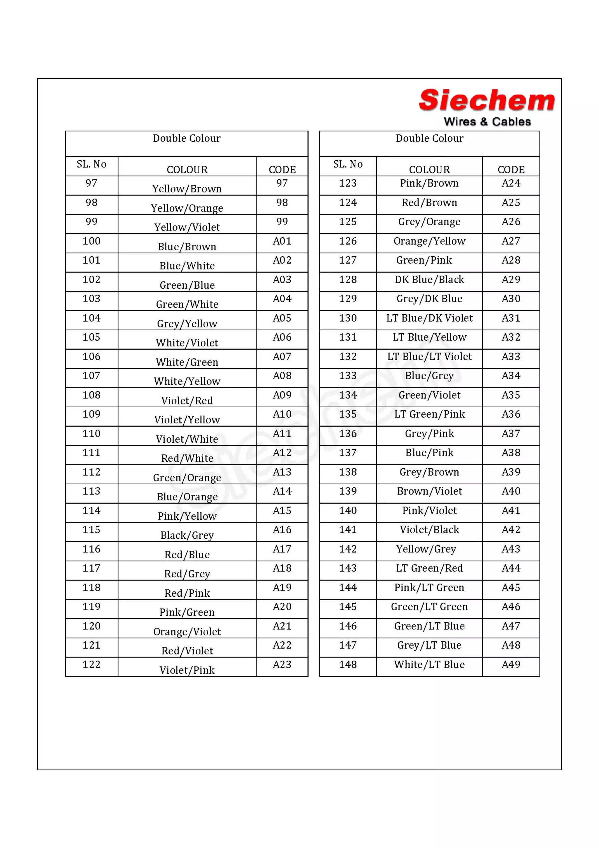 Color Code Chart By Rohit Damodaran