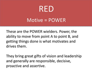 RED
Motive = POWER
These are the POWER wielders. Power, the
ability to move from point A to point B, and
getting things done is what motivates and
drives them.
They bring great gifts of vision and leadership
and generally are responsible, decisive,
proactive and assertive.
 