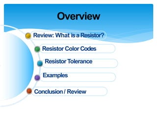 Color Coding Slideshare color coding.pptx