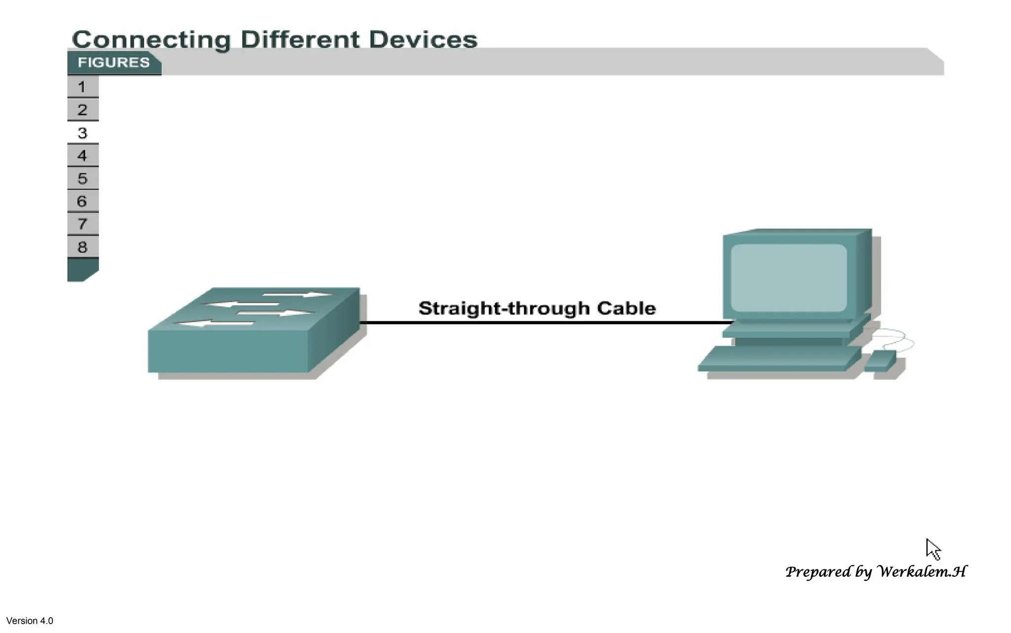 Version 4.0 Prepared by Werkalem.H 