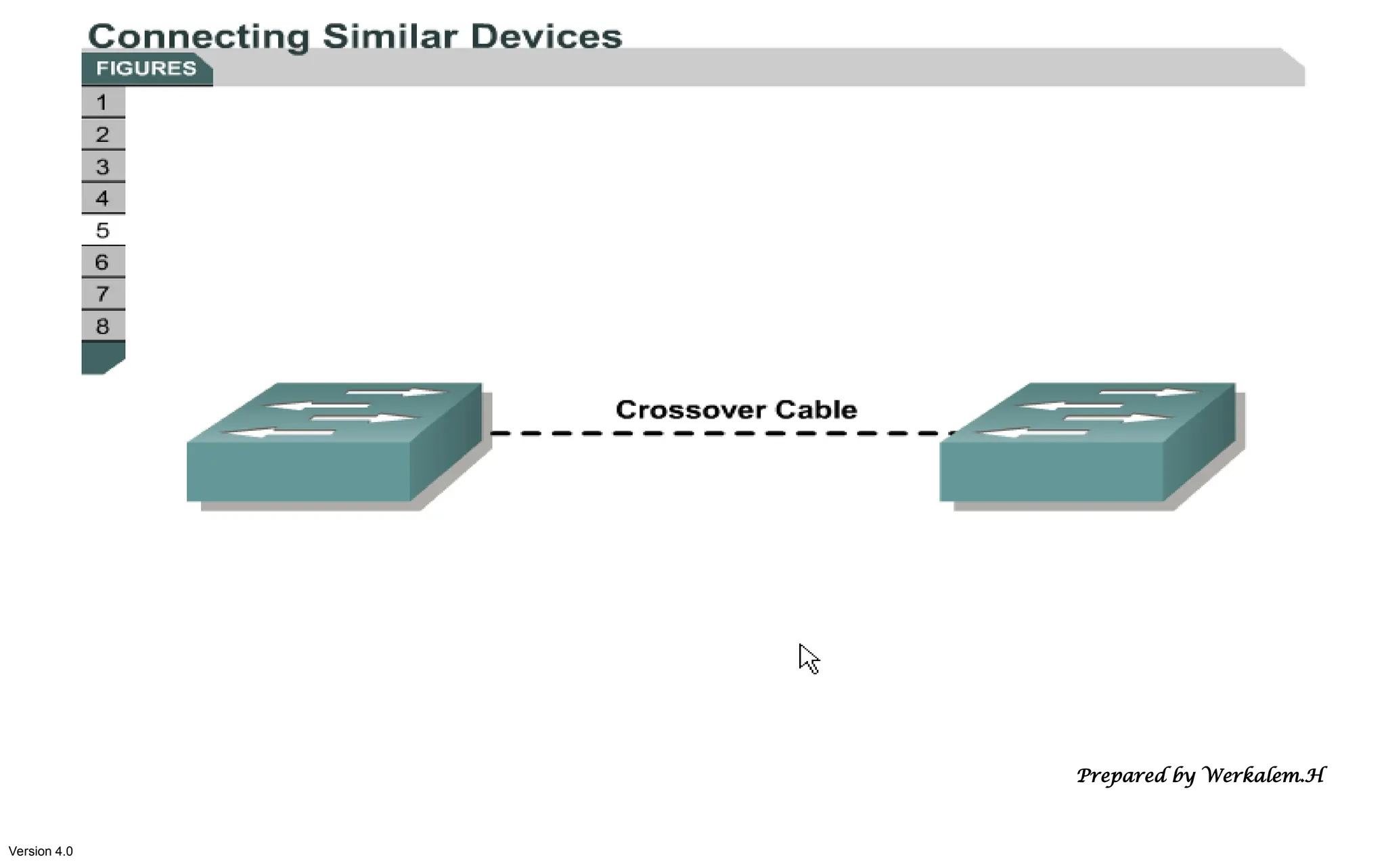 Version 4.0 Prepared by Werkalem.H 