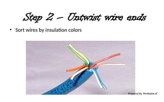 Step 2 – Untwist wire ends
• Sort wires by insulation colors
Prepared by Werkalem.H
 