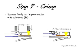 Step 7 - Crimp
• Squeeze firmly to crimp connecter
onto cable end (8P)
Prepared by Werkalem.H
 