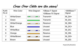 color coding NM administrate network sevice.ppt