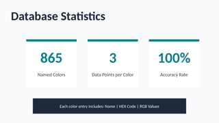Real-Time Advanced Color Detection System Using OpenCV and Python | PPTX
