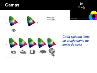 Gamas Cada sistema tiene su propia gama de l ímite de color  