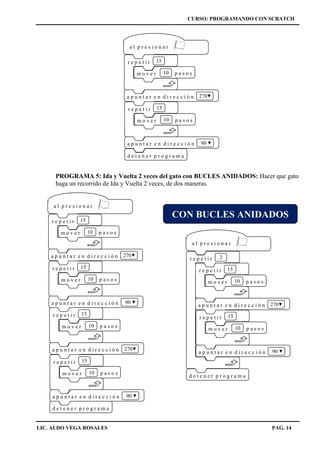 CURSO: PROGRAMANDO CON SCRATCH
LIC. ALDO VEGA ROSALES PAG. 14
PROGRAMA 5: Ida y Vuelta 2 veces del gato con BUCLES ANIDADOS: Hacer que gato
haga un recorrido de Ida y Vuelta 2 veces, de dos maneras.
d e t e n e r p r o g r a m a
a l p r e s i o n a r
m o v e r 10 p a s o s
a p u n t a r e n d i r e c c i ó n 270
r e p e t i r 15
m o v e r 10 p a s o s
a p u n t a r e n d i r e c c i ó n 90
r e p e t i r 15
r e p e t i r 2
d e t e n e r p r o g r a m a
a l p r e s i o n a r
m o v e r 10 p a s o s
a p u n t a r e n d i r e c c i ó n 270
r e p e t i r 15
m o v e r 10 p a s o s
a p u n t a r e n d i r e c c i ó n 90
r e p e t i r 15
CON BUCLES ANIDADOS
a l p r e s i o n a r
m o v e r 10 p a s o s
a p u n t a r e n d i r e c c i ó n 270
r e p e t i r 15
m o v e r 10 p a s o s
a p u n t a r e n d i r e c c i ó n 90
r e p e t i r 15
d e t e n e r p r o g r a m a
m o v e r 10 p a s o s
a p u n t a r e n d i r e c c i ó n 270
r e p e t i r 15
a p u n t a r e n d i r e c c i ó n 90
r e p e t i r 15
m o v e r 10 p a s o s
 
