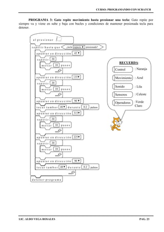 CURSO: PROGRAMANDO CON SCRATCH
LIC. ALDO VEGA ROSALES PAG. 23
PROGRAMA 3: Gato repite movimiento hasta presionar una tecla: Gato repite por
siempre va y viene en sube y baja con bucles y condiciones de mantener presionada tecla para
detener.
a l p r e s i o n a r
d e t e n e r p r o g r a m a
r e p e t i r h a s t a q u e ¿tecla presionada?espacio
a p u n t a r e n d i r e c c i ó n 135
t o c a r t a m b o r d u r a n t e pulsos48 0.2
a p u n t a r e n d i r e c c i ó n 90
a p u n t a r e n d i r e c c i ó n 225
t o c a r t a m b o r d u r a n t e pulsos48 0.2
a p u n t a r e n d i r e c c i ó n 90
r e p e t i r 20
m o v e r 10 p a s o s
a p u n t a r e n d i r e c c i ó n 45
r e p e t i r 20
m o v e r 10 p a s o s
r e p e t i r 20
m o v e r 10 p a s o s
a p u n t a r e n d i r e c c i ó n 315
r e p e t i r 20
m o v e r 10 p a s o s
RECUERDA:
Control
Movimiento
Sonido
: Naranja
: Azul
: Lila
: Celeste
:Verde
Claro
Sensores
Operadores
 