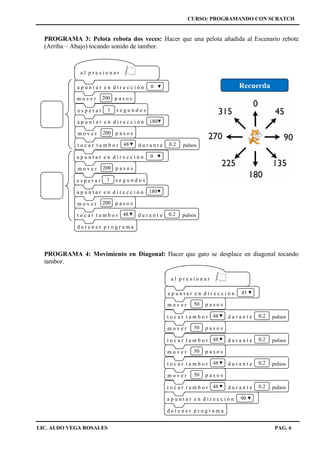 CURSO: PROGRAMANDO CON SCRATCH
LIC. ALDO VEGA ROSALES PAG. 6
PROGRAMA 3: Pelota rebota dos veces: Hacer que una pelota añadida al Escenario rebote
(Arriba – Abajo) tocando sonido de tambor.
PROGRAMA 4: Movimiento en Diagonal: Hacer que gato se desplace en diagonal tocando
tambor.
a l p r e s i o n a r
d e t e n e r p r o g r a m a
a p u n t a r e n d i r e c c i ó n 0
m o v e r 200 p a s o s
e s p e r a r 1 s e g u n d o s
a p u n t a r e n d i r e c c i ó n 180
m o v e r 200 p a s o s
t o c a r t a m b o r d u r a n t e pulsos48 0.2
a p u n t a r e n d i r e c c i ó n 0
m o v e r 200 p a s o s
e s p e r a r 1 s e g u n d o s
a p u n t a r e n d i r e c c i ó n 180
m o v e r 200 p a s o s
t o c a r t a m b o r d u r a n t e pulsos48 0.2
a l p r e s i o n a r
d e t e n e r p r o g r a m a
a p u n t a r e n d i r e c c i ó n 45
m o v e r 50 p a s o s
t o c a r t a m b o r d u r a n t e pulsos48 0.2
m o v e r 50 p a s o s
t o c a r t a m b o r d u r a n t e pulsos48 0.2
m o v e r 50 p a s o s
t o c a r t a m b o r d u r a n t e pulsos48 0.2
m o v e r 50 p a s o s
t o c a r t a m b o r d u r a n t e pulsos48 0.2
a p u n t a r e n d i r e c c i ó n 90
Recuerda
 