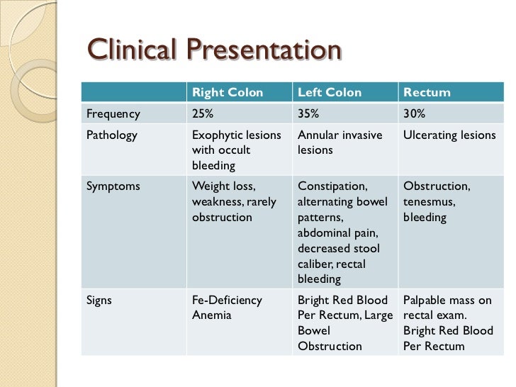 Colorectal Cancer Colorectal Cancer