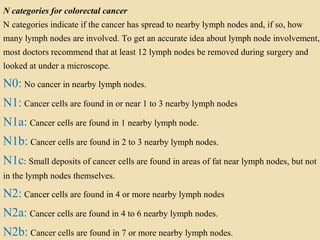 N categories for colorectal cancer
N categories indicate if the cancer has spread to nearby lymph nodes and, if so, how
many lymph nodes are involved. To get an accurate idea about lymph node involvement,
most doctors recommend that at least 12 lymph nodes be removed during surgery and
looked at under a microscope.
N0: No cancer in nearby lymph nodes.
N1: Cancer cells are found in or near 1 to 3 nearby lymph nodes
N1a: Cancer cells are found in 1 nearby lymph node.
N1b: Cancer cells are found in 2 to 3 nearby lymph nodes.
N1c: Small deposits of cancer cells are found in areas of fat near lymph nodes, but not
in the lymph nodes themselves.
N2: Cancer cells are found in 4 or more nearby lymph nodes
N2a: Cancer cells are found in 4 to 6 nearby lymph nodes.
N2b: Cancer cells are found in 7 or more nearby lymph nodes.
 