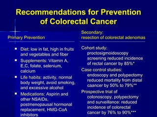 Recommendations for PreventionRecommendations for Prevention
of Colorectal Cancerof Colorectal Cancer
 DietDiet: low in f...