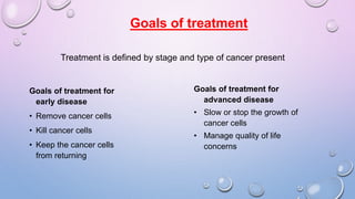 Colorectal Cancer | PPTX