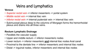 Colorectal carcinoma  anatomy to management