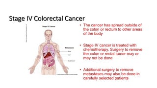 Colorectal carcinoma  anatomy to management