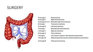 Colorectal carcinoma  anatomy to management