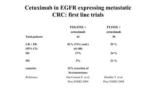 Colorectal carcinoma  anatomy to management