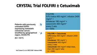 Colorectal carcinoma  anatomy to management