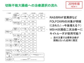 切除不能大腸癌への治療選択の流れ
▪ RAS/BRAF変異群など
FOLFOXIRIの対象が明確
にされた（→今後増える？）
▪ MSI-H大腸癌二次治療〜に
キイトルーダが使用可能？
 添付文書では標準治療が
困難となった症例に限定
2019年版
NEW !!
 