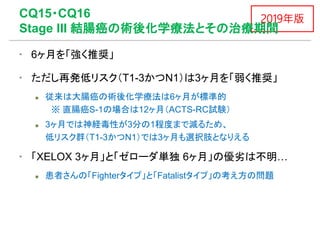 2019年版CQ15・CQ16
Stage III 結腸癌の術後化学療法とその治療期間
▪ 6ヶ月を「強く推奨」
▪ ただし再発低リスク（T1-3かつN1）は3ヶ月を「弱く推奨」
 従来は大腸癌の術後化学療法は6ヶ月が標準的
※ 直腸癌S-1の場合は12ヶ月（ACTS-RC試験）
 3ヶ月では神経毒性が3分の1程度まで減るため、
低リスク群（T1-3かつN1）では3ヶ月も選択肢となりえる
▪ 「XELOX 3ヶ月」と「ゼローダ単独 6ヶ月」の優劣は不明…
 患者さんの「Fighterタイプ」と「Fatalistタイプ」の考え方の問題
 