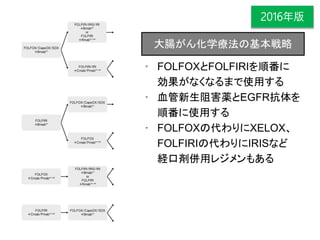 2016年版
▪ FOLFOXとFOLFIRIを順番に
効果がなくなるまで使用する
▪ 血管新生阻害薬とEGFR抗体を
順番に使用する
▪ FOLFOXの代わりにXELOX、
FOLFIRIの代わりにIRISなど
経口剤併用レジメンもある
大腸がん化学療法の基本戦略
 