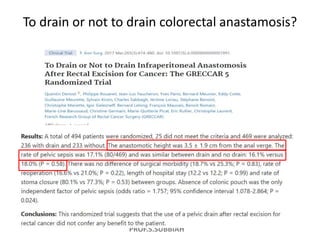 PROF.S.SUBBIAH
To drain or not to drain colorectal anastamosis?
 