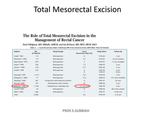 PROF.S.SUBBIAH
Total Mesorectal Excision
 