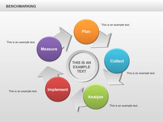 BENCHMARKING
Plan
Collect
Analyze
Implement
Measure
THIS IS AN
EXAMPLE
TEXT
This is an example text.
This is an example text.
This is an example text.
This is an example text.
This is an example text.
 