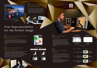 ColorEdge EIZO Monitor | PPTX