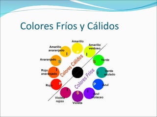 Colores Fríos y Cálidos
 